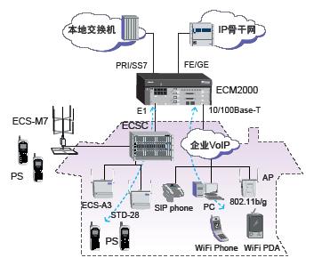 http://www.utstar.com.cn/solution/wuxianjieru/images/yewu1209.gif