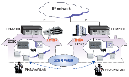 http://www.utstar.com.cn/solution/wuxianjieru/images/yewu1210.gif